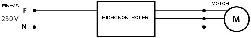 Connection of hydrocontroller on power supply mac3
